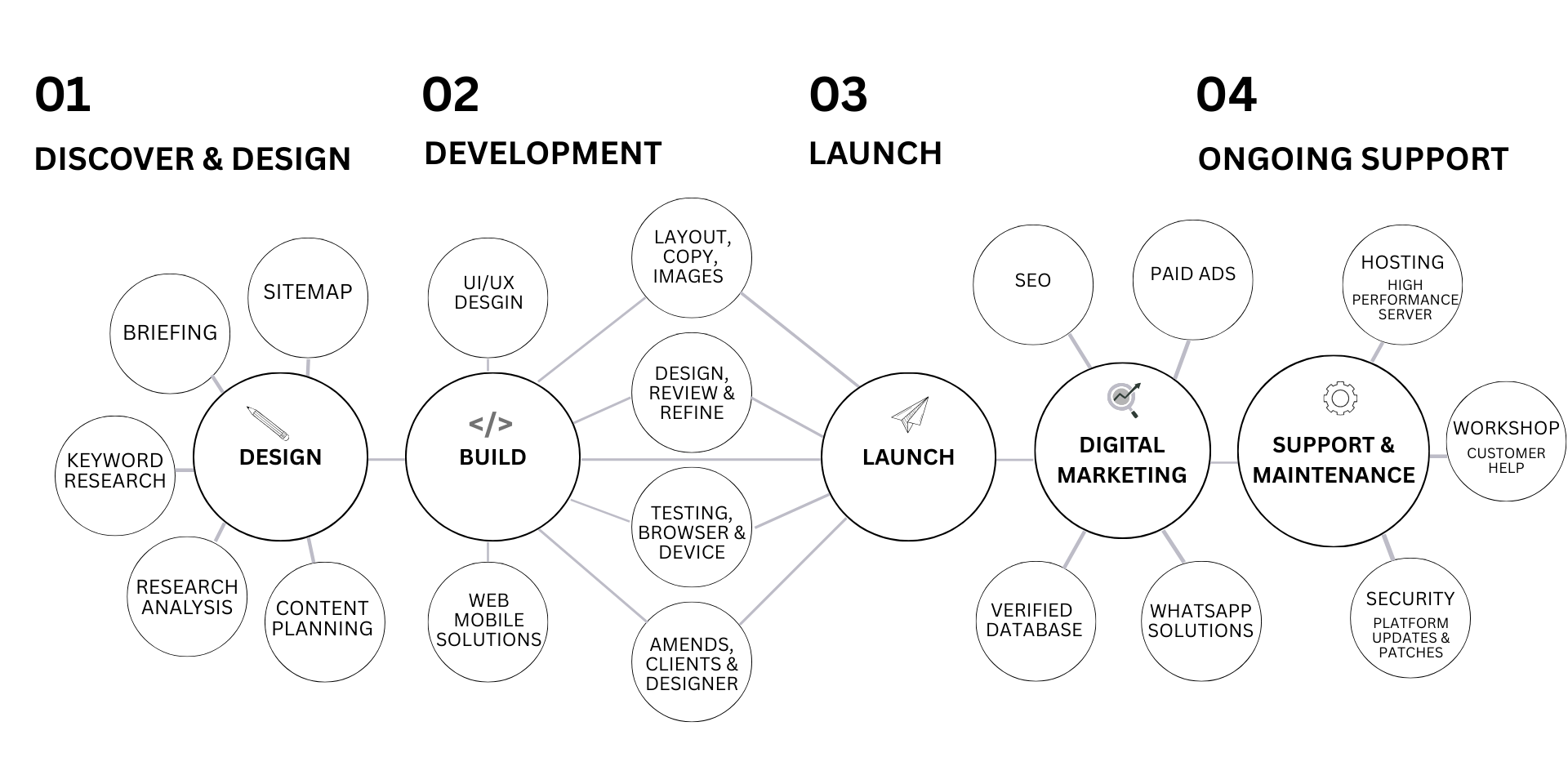 Digital Marketing Agency in Chennai